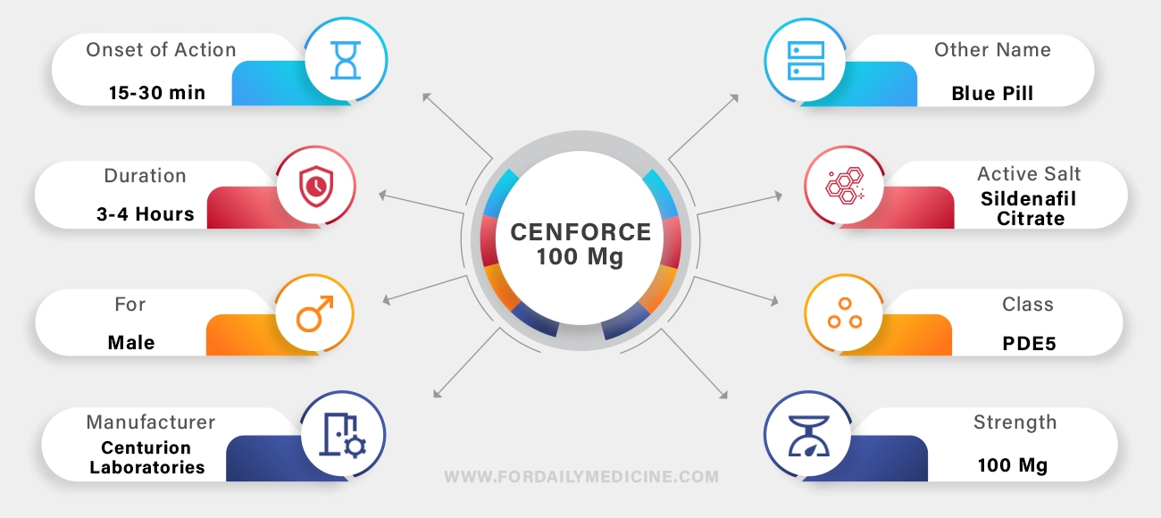 Cenforce